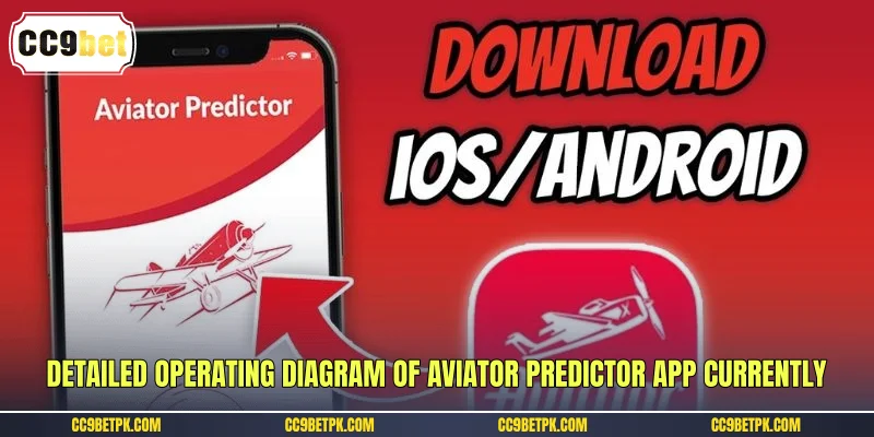 Detailed operating diagram of aviator predictor app currently